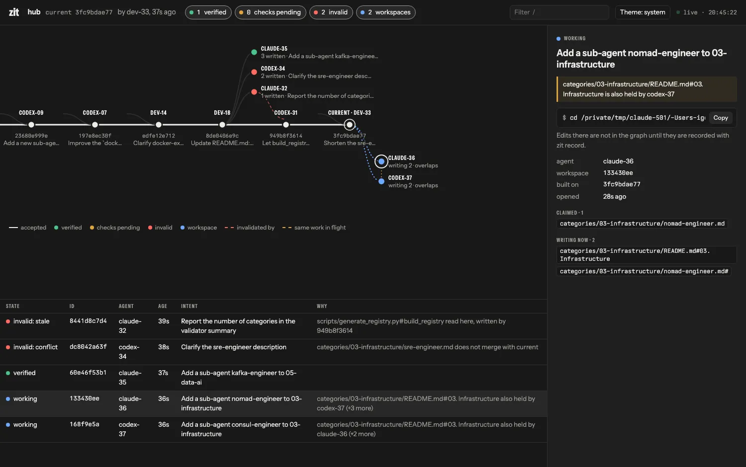 The web view in dark mode with a workspace selected, showing what it claimed, what it is writing now, and who else is writing the same section