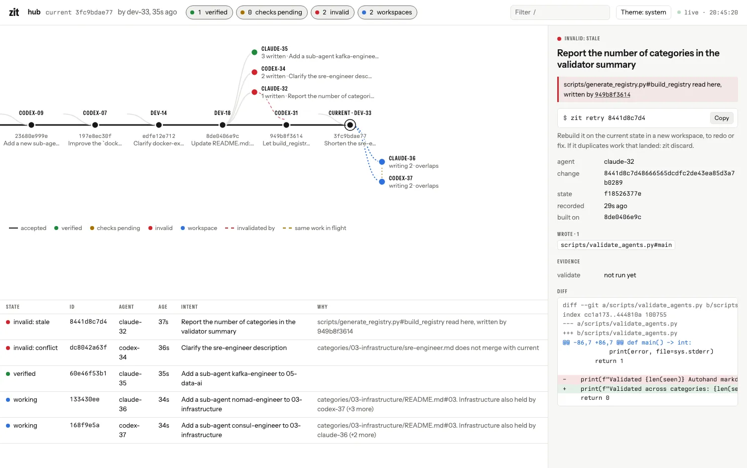 The web view in light mode: accepted changes in a line, three speculative changes above it, two workspaces below writing the same README section, and a stale change selected